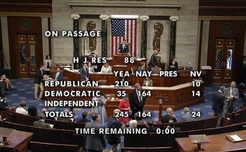 us house passes resolution to stop california from banning gas powered cars