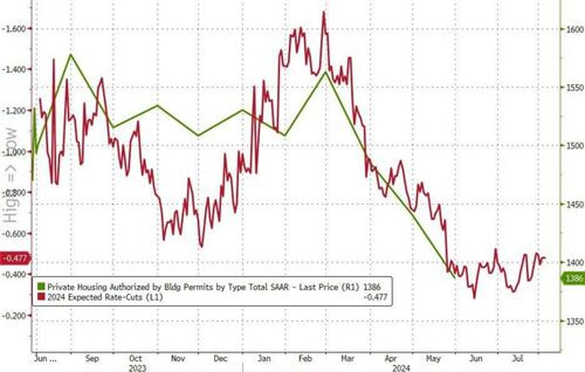 us housing starts building permits plunge to covid lockdown lows