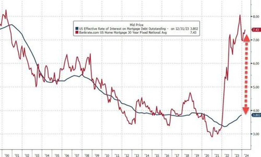 us housing starts collapsed in march biggest drop since covid lockdowns