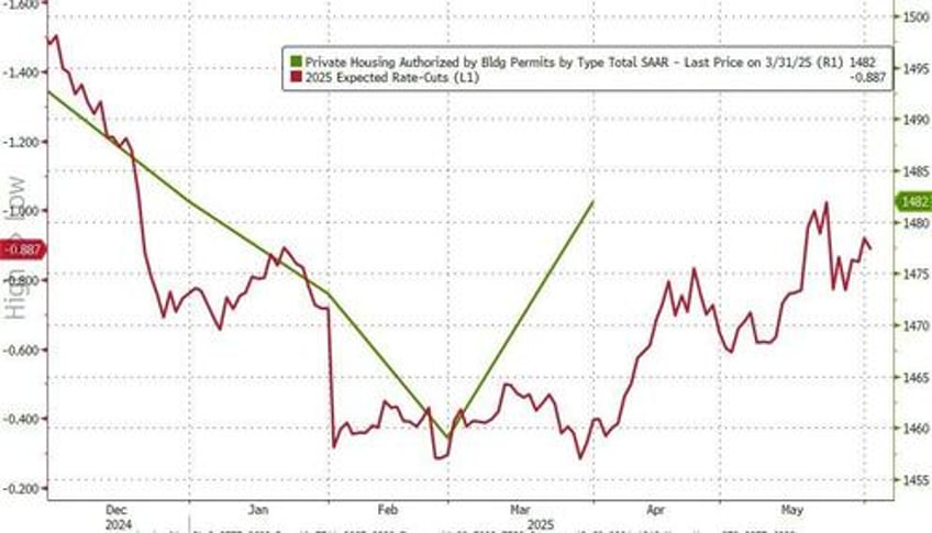 us housing starts plunged most since covid in march