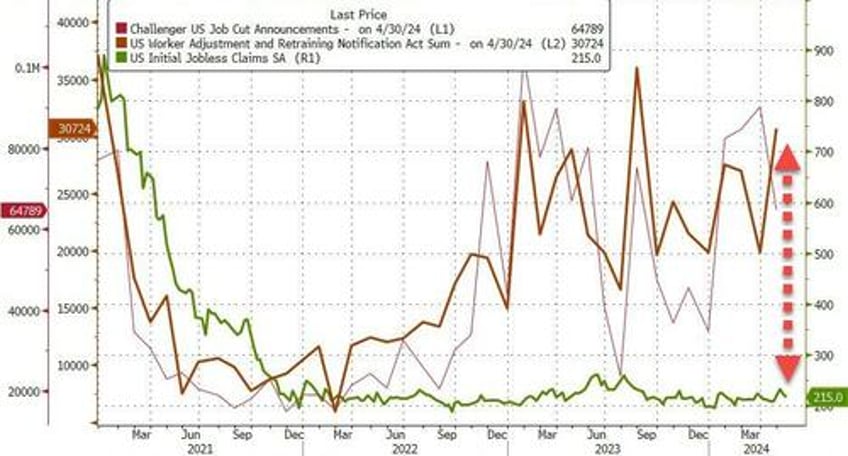 us initial jobless claims refuse to budge from near record lows