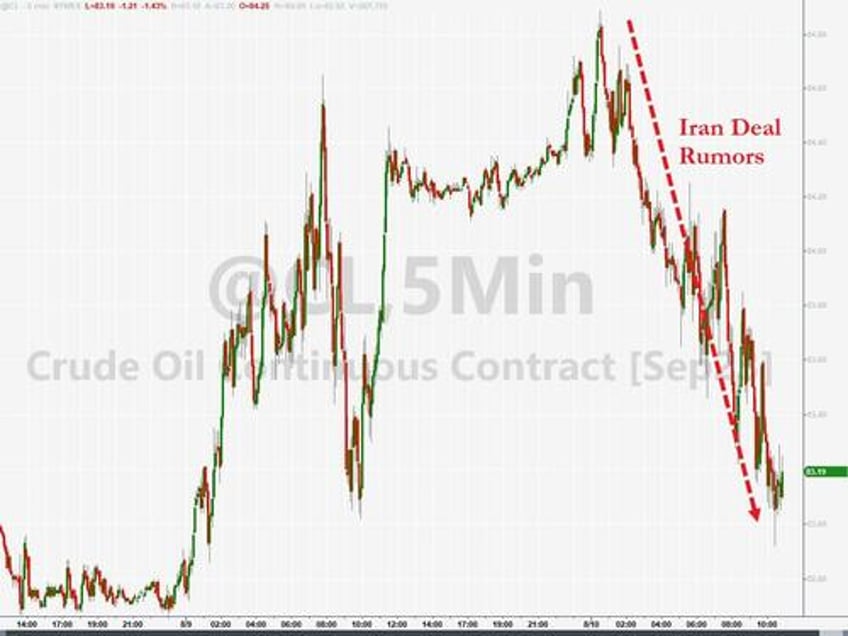 us iran reach prisoner swap deal tehran to gain access to 6bn in oil revenue