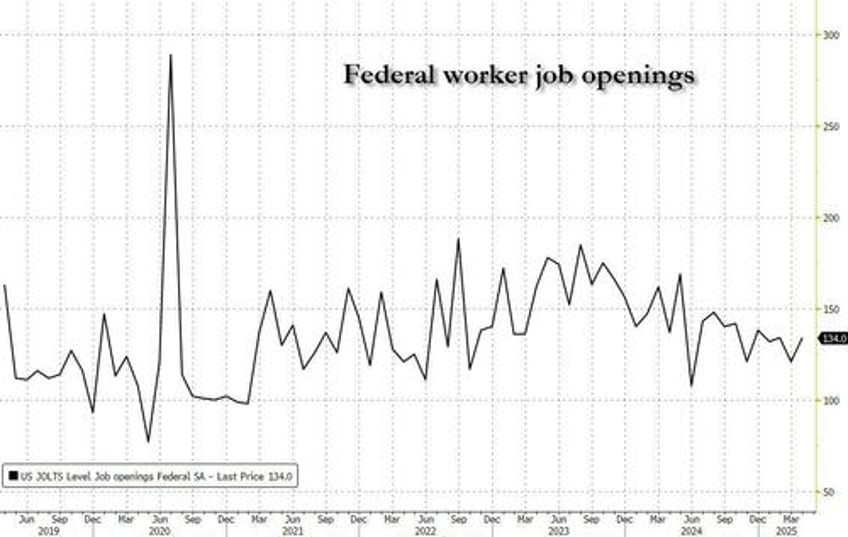 us labor market jolted by sharp rebound as job opening rise new hires surge