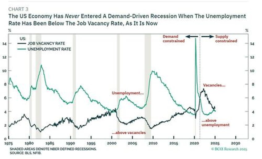 us labor market jolted by sharp rebound as job opening rise new hires surge