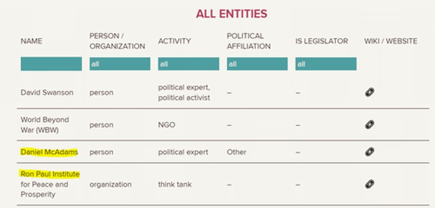 us linked ukrainian ngo unveils enemies list including us journalists tucker carlson matt taibbi alex jones