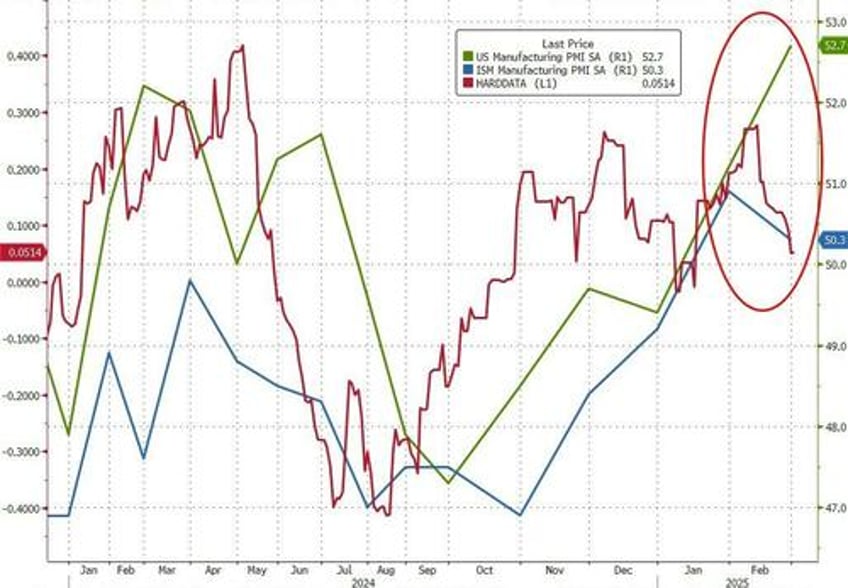 us manufacturing survey signals continued expansion but inflation fears soar