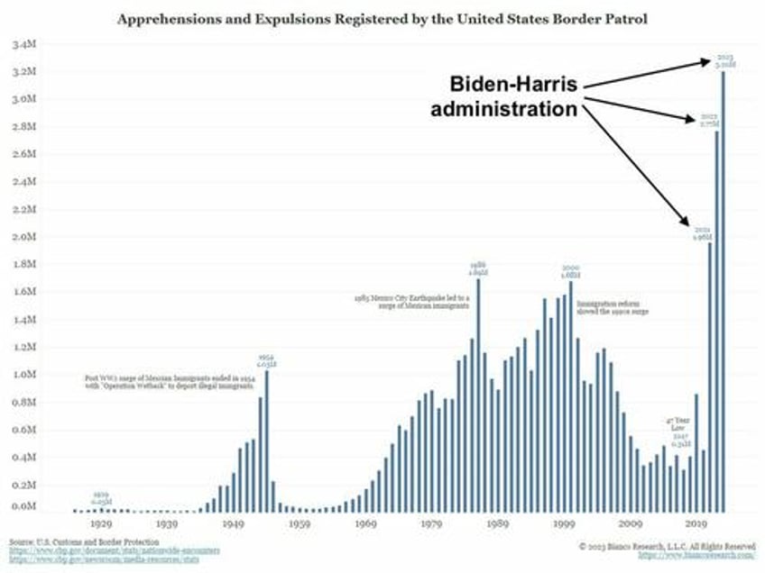 us map shows potential areas of migrant great job replacement