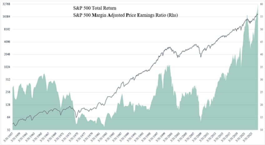 us market valuation one for the history books