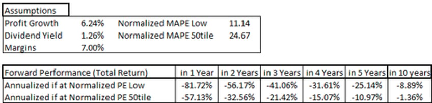 us market valuation one for the history books