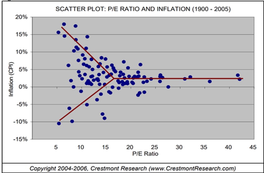 us market valuation one for the history books