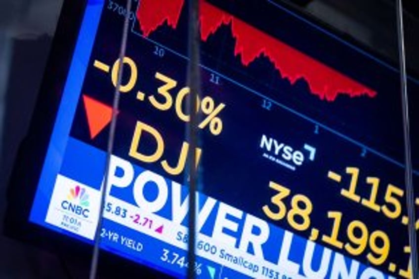 U.S. markets slip after Trump calls out Fed Chair Jerome Powell