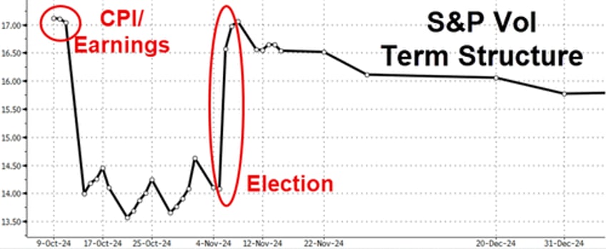 us mega cap tech spikes as chinas chunder drags down crude crypto gold