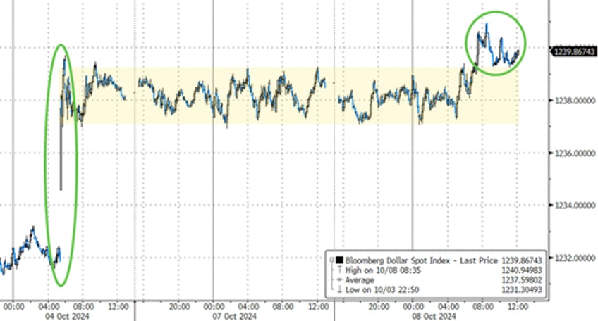 us mega cap tech spikes as chinas chunder drags down crude crypto gold