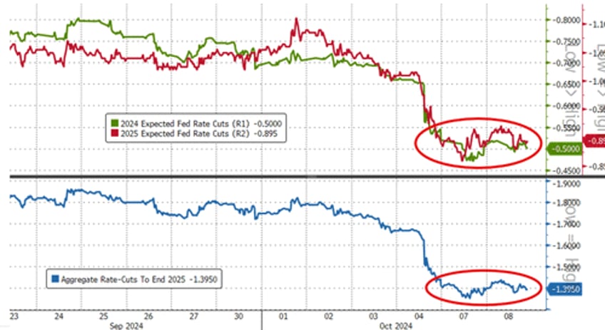 us mega cap tech spikes as chinas chunder drags down crude crypto gold