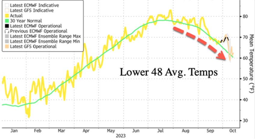 us meteorologist warns winter this year going to be very different as el nino ramps up 