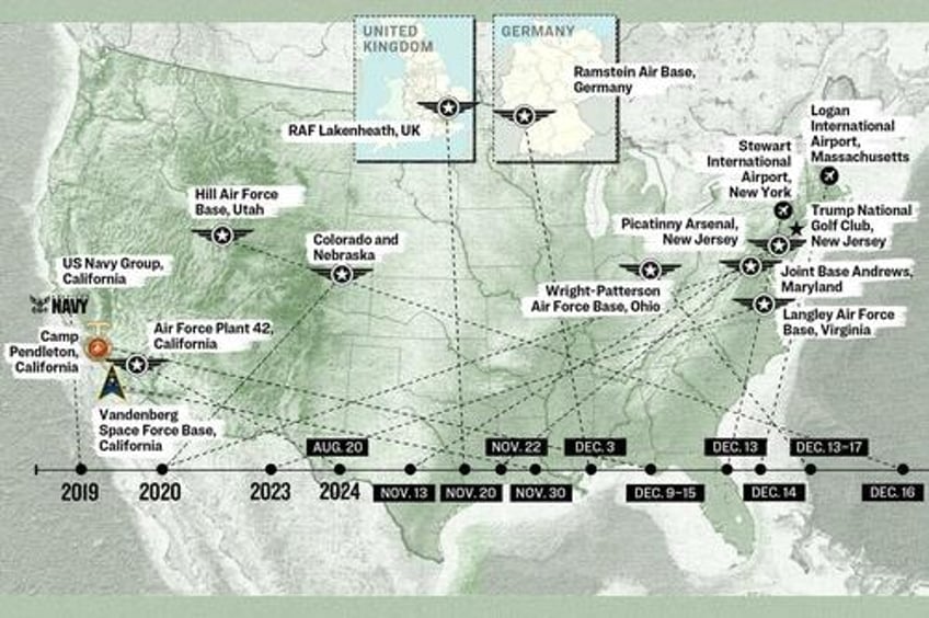 us military bases sensitive sites targeted by drones for years