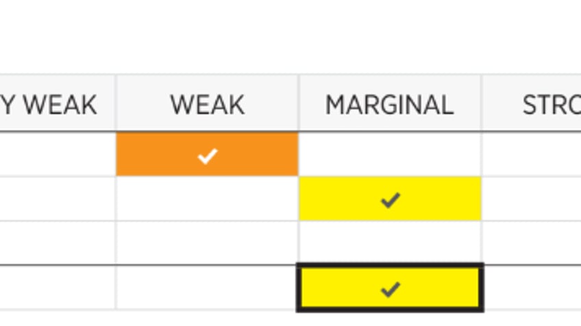 Army power index chart