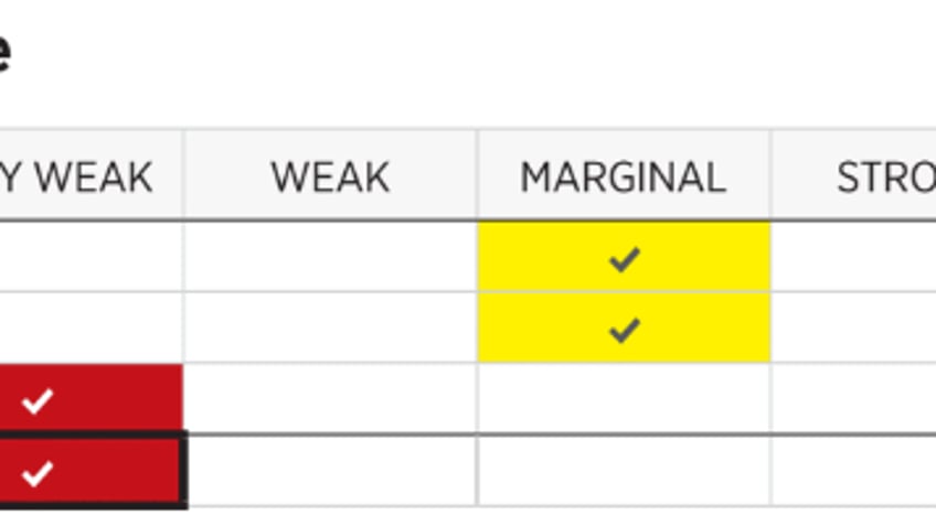 Air Force strength rating chart