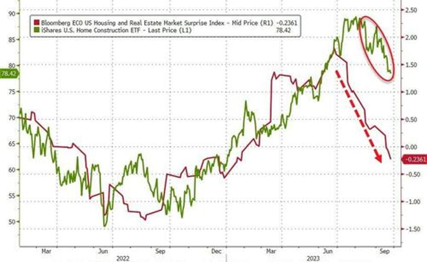 us new home sales crashed in august