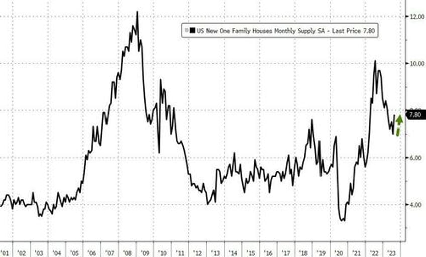 us new home sales crashed in august