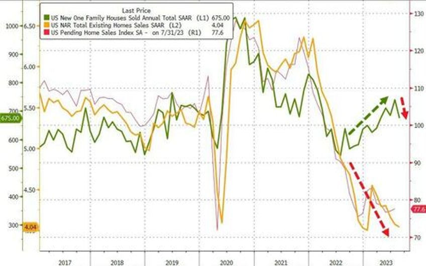 us new home sales crashed in august