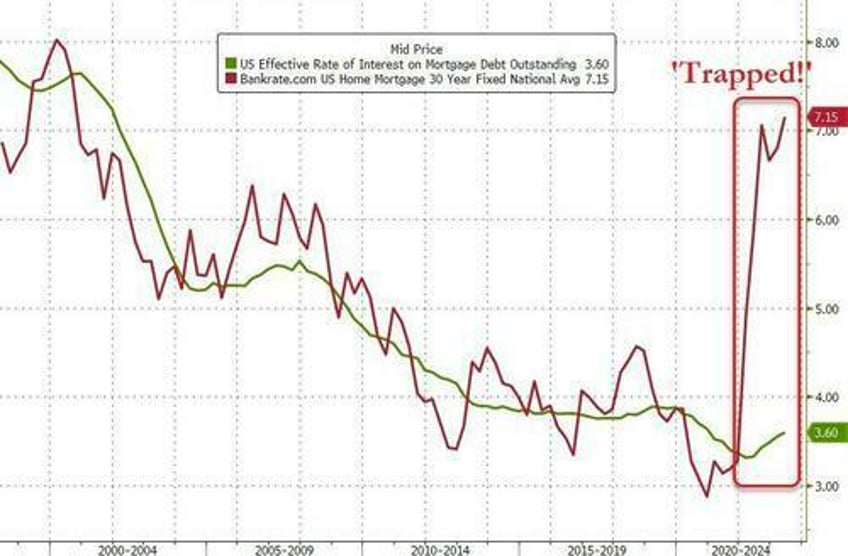 us new home sales crashed in august