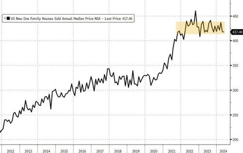 us new home sales crashed in may