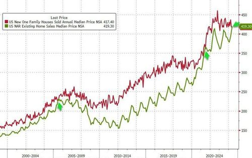 us new home sales crashed in may