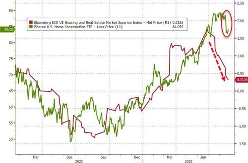 us new home sales soar to 17 month highs in july as mortgage rates spike