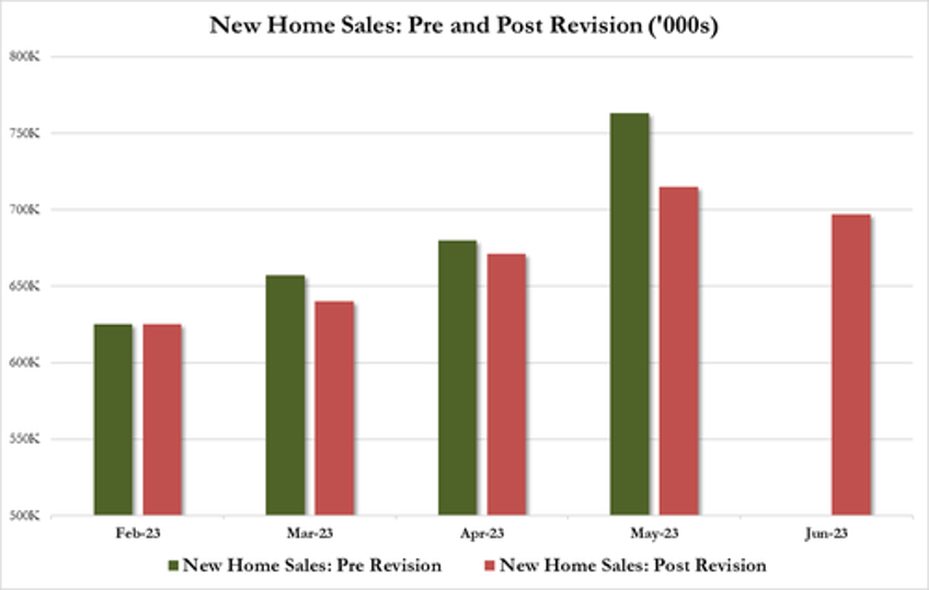 us new home sales tumble in june prices tumble