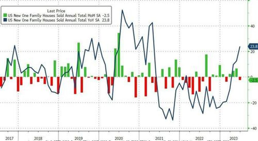 us new home sales tumble in june prices tumble