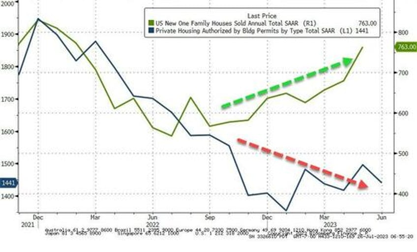 us new home sales tumble in june prices tumble