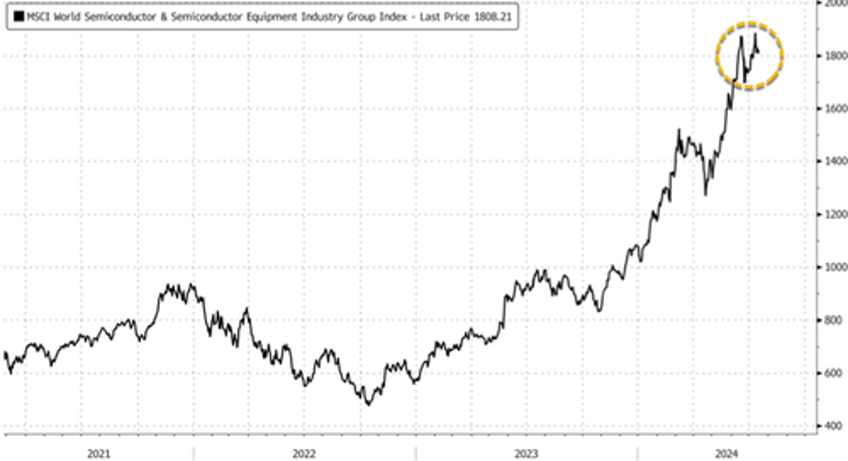 us officials consider severe chip crackdown on china sparking global semiconductor sell off