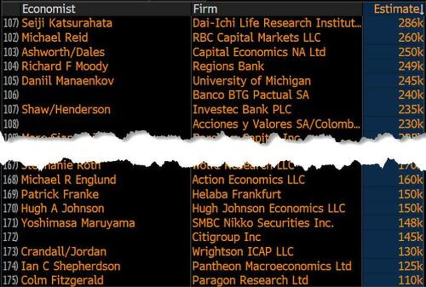 us payrolls can send dollar treasuries in opposite direction