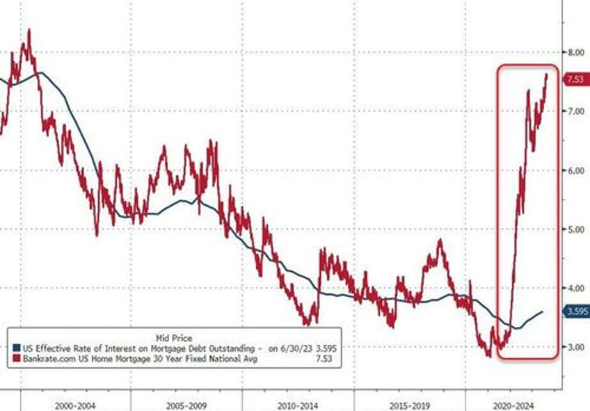 us pending home sales unexpectedly jumped in july