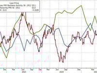 US PMIs Beat Expectations In Early June Data, But...