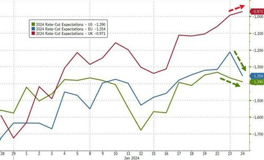 us pmis unexpectedly soar in january amid manufacturing renaissance but