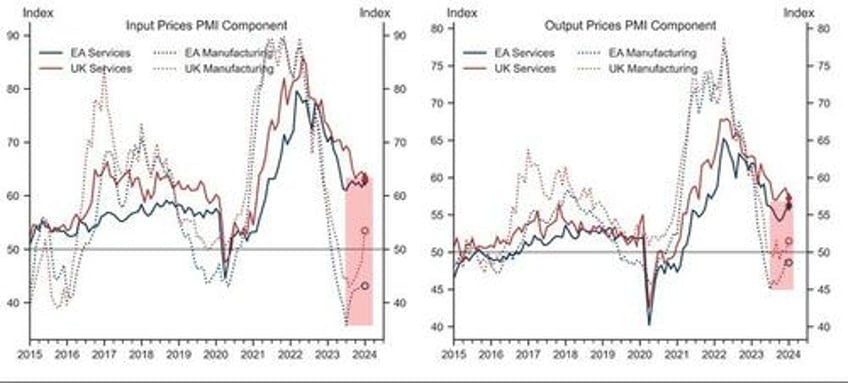 us pmis unexpectedly soar in january amid manufacturing renaissance but