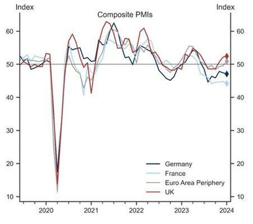 us pmis unexpectedly soar in january amid manufacturing renaissance but