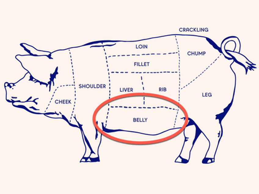 us pork belly spot prices soar as supplies tighten