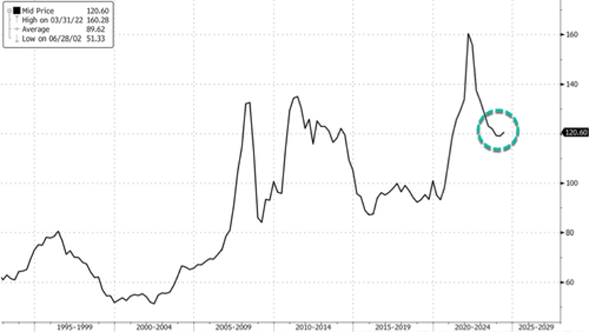 us pork demand has uncharacteristically declined in peak grilling season