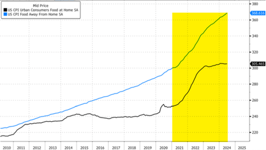 us pork demand has uncharacteristically declined in peak grilling season