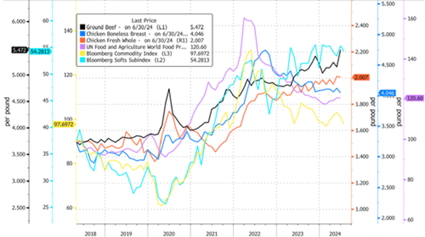 us pork demand has uncharacteristically declined in peak grilling season