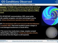 US Power Grid & Communication Networks Survive Extreme Geomagnetic Storm