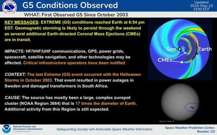 us power grid communication networks survive extreme geomagnetic storm