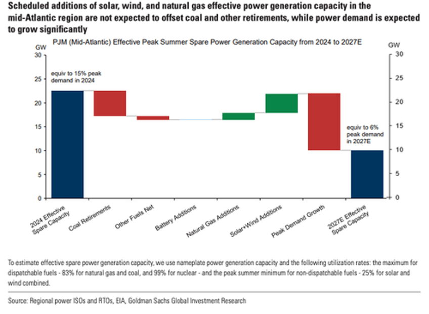 us power grid getting critically tight time to consider backup power at home