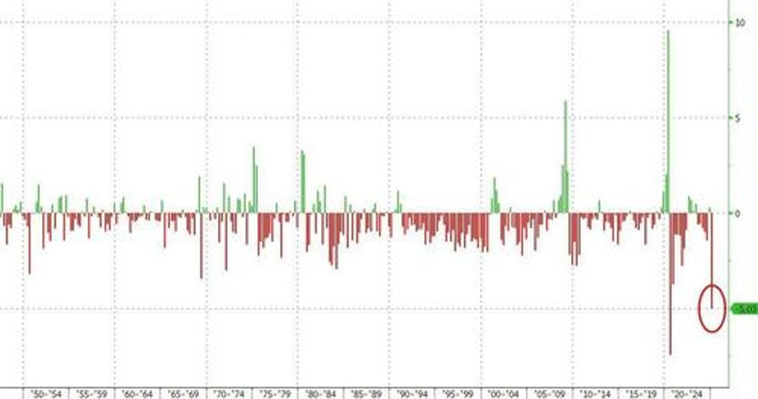 us q1 gdp contracts on record imports shrinking govt as consumption comes in stronger than expected