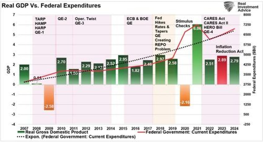 us recession risks not as high as the media suggests