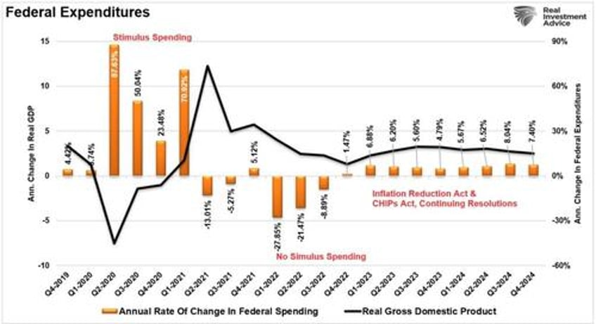 us recession risks not as high as the media suggests