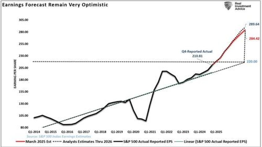 us recession risks not as high as the media suggests